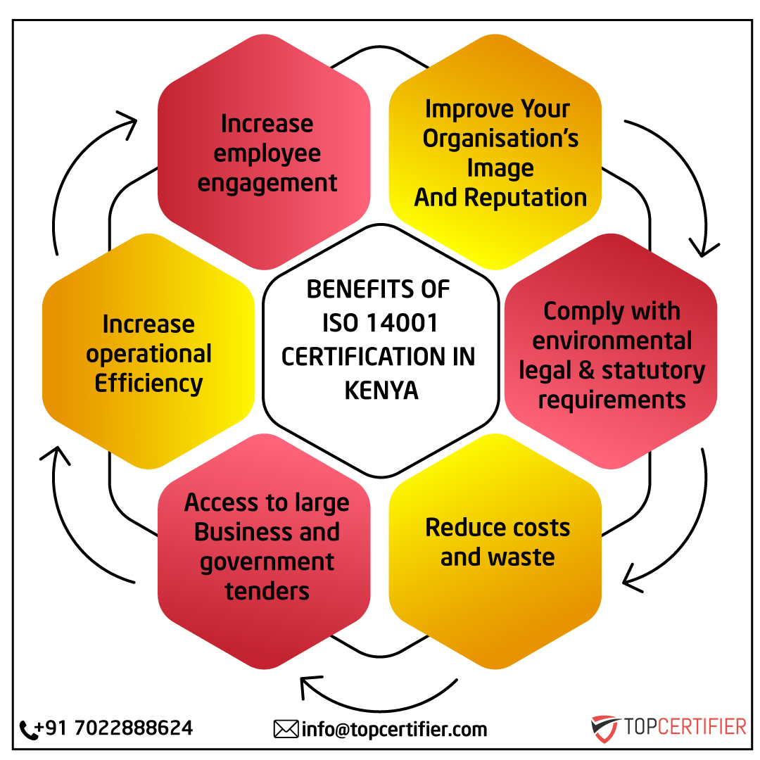 iso 14001 certification in Kenya
