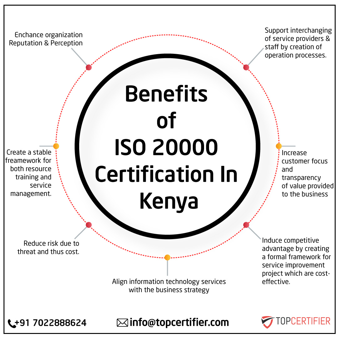 iso 45001 certification in Kenya
