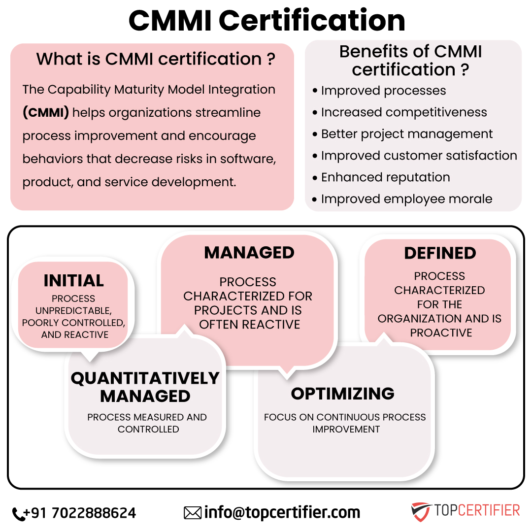 Cmmi certification in Kenya
