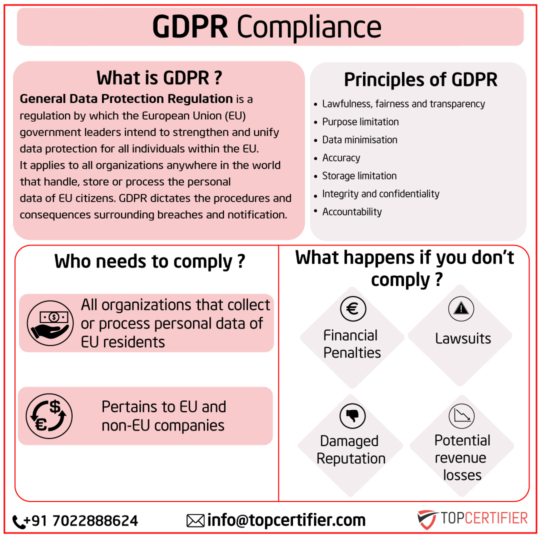 eu-gdpr certification in Kenya
