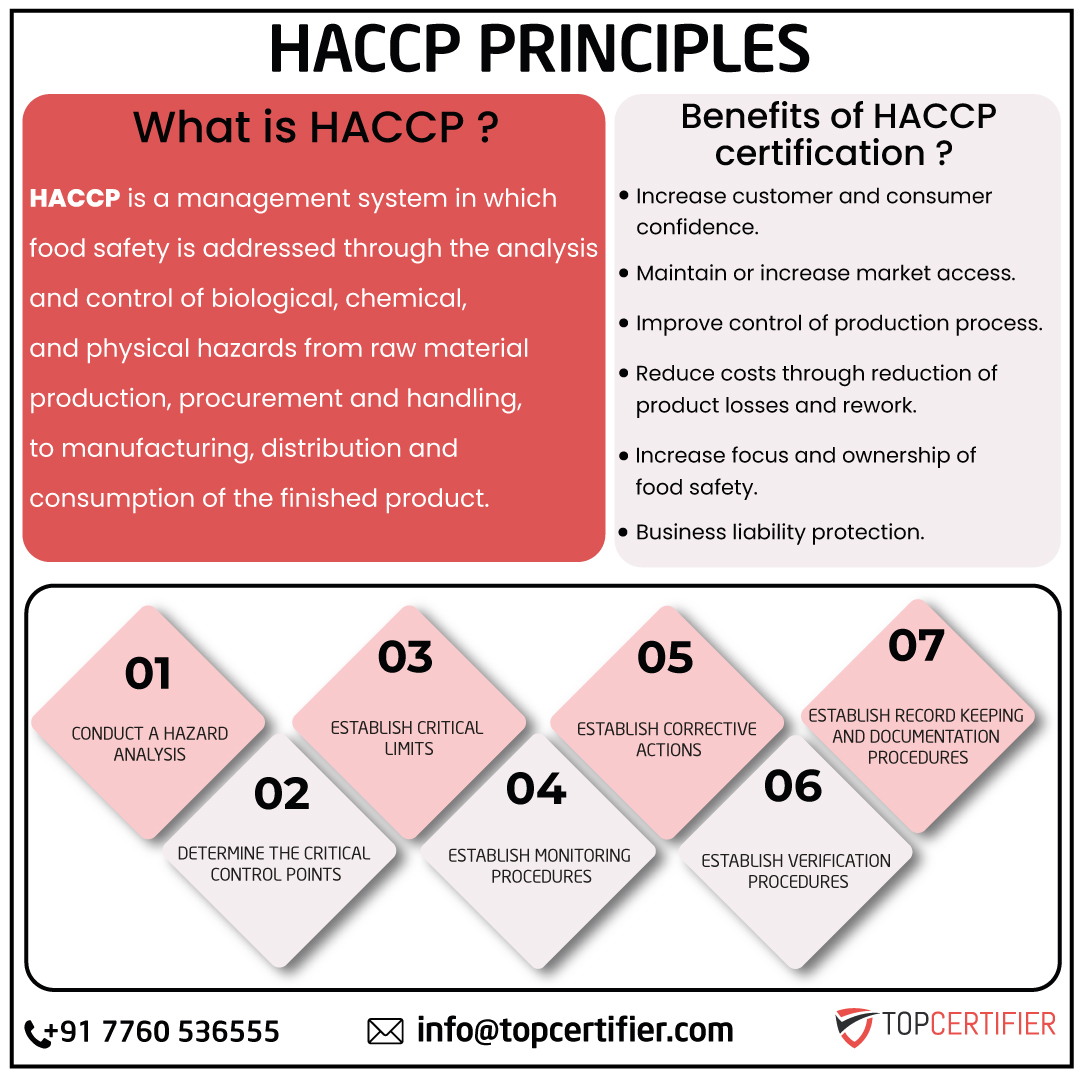 haccp certification in Kenya