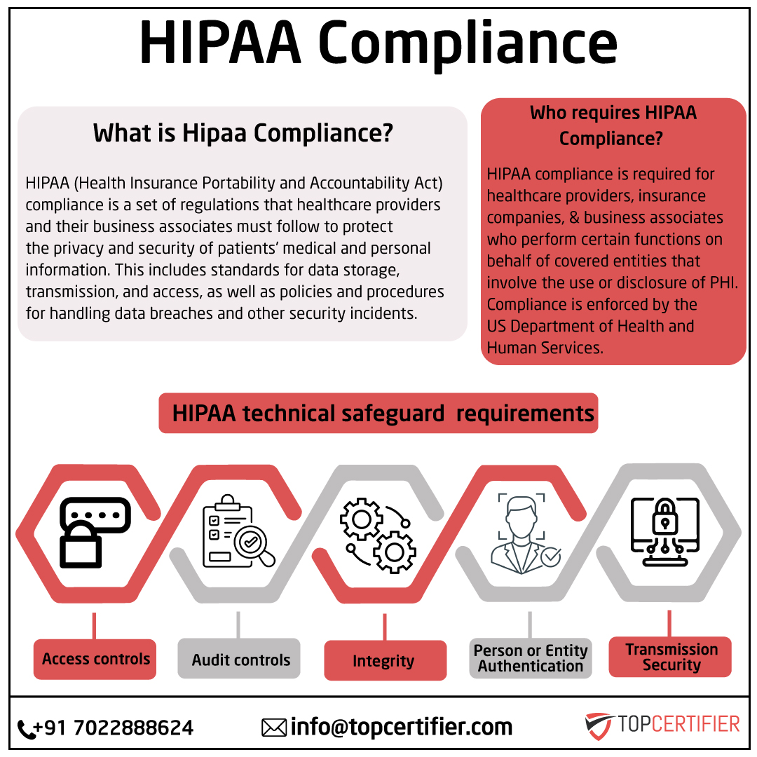 iso hipaa certification in Kenya