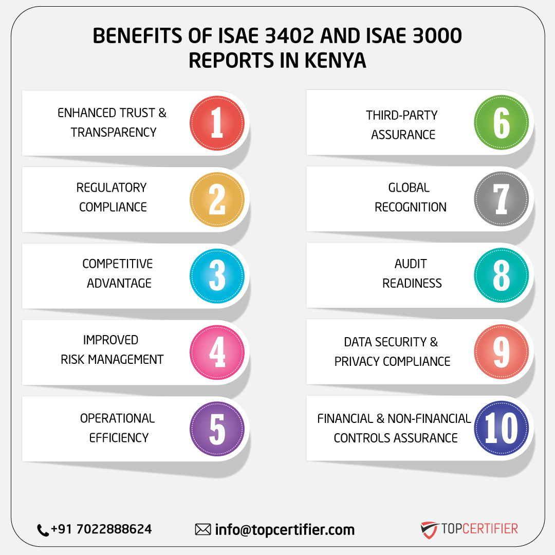 iso ISAE 3402 AND ISAE 3000 REPORT in kenya