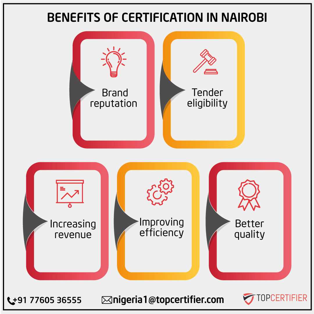 iso  certification in KENYA