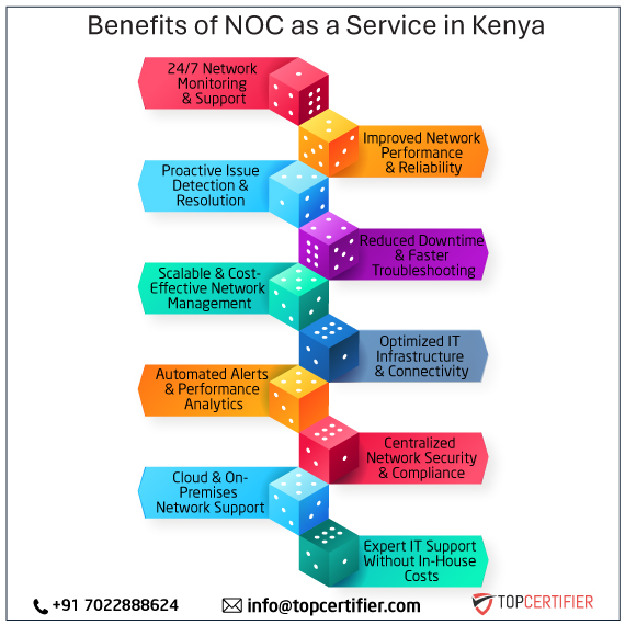 noc as a service in kenya