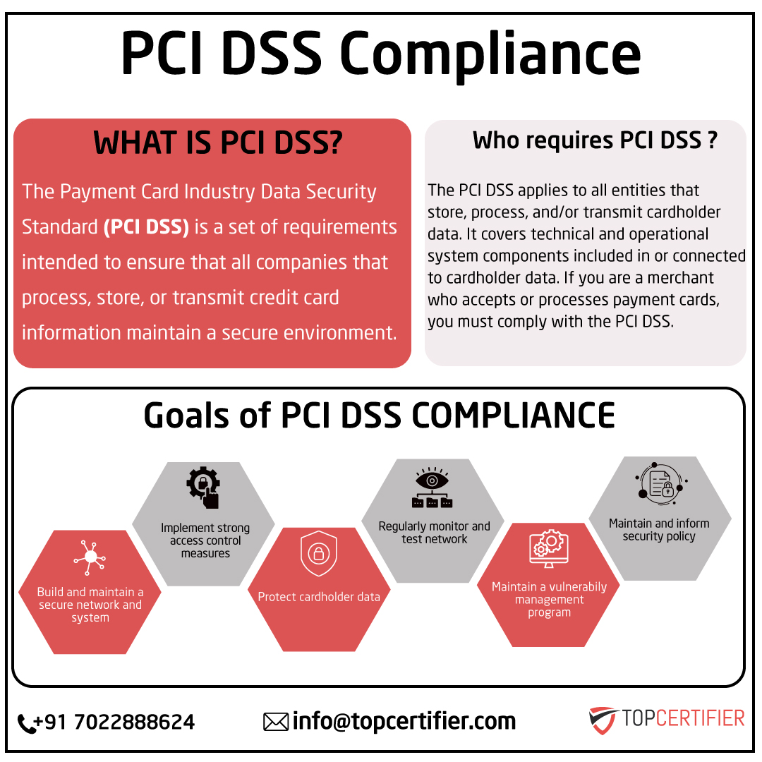 pcidss-certification in Kenya