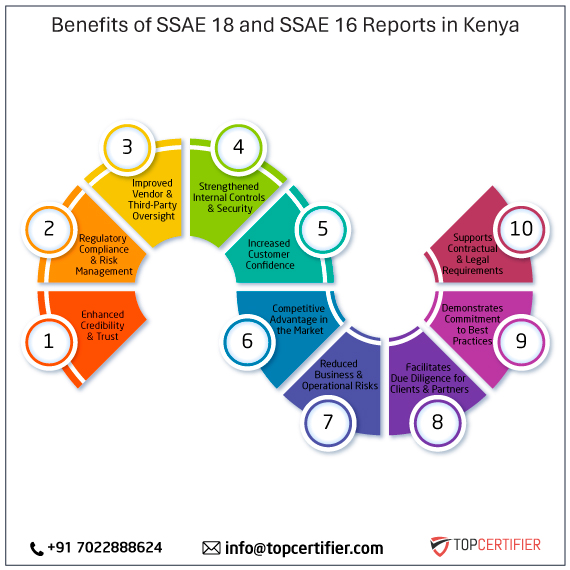 SSAE 18 and SSAE 16 report in kenya